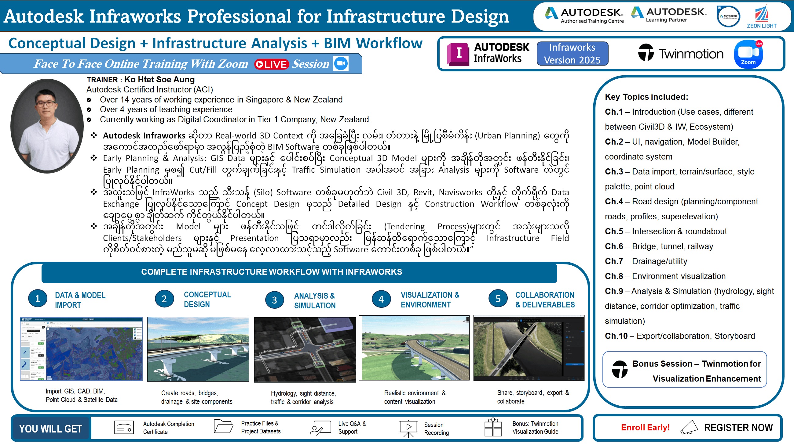 Infraworks